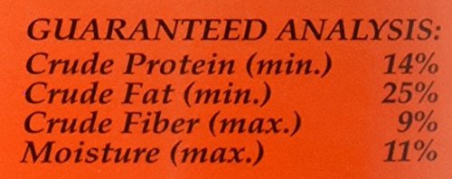 Guaranteed analysis of product showing protein, fat, fiber, and moisture percentages.