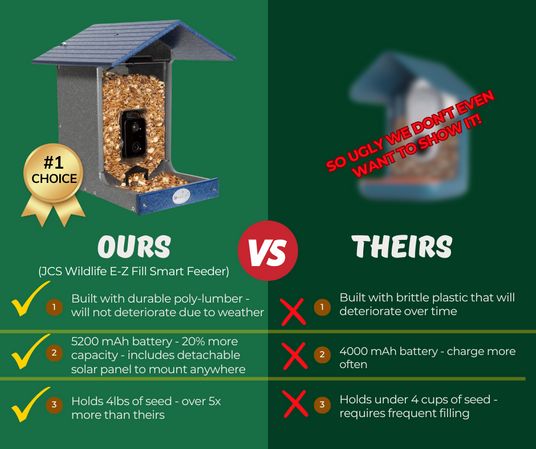 Comparison of JCS Wildlife E-Z Fill Smart Feeder features against a competitor, highlighting durability and capacity.