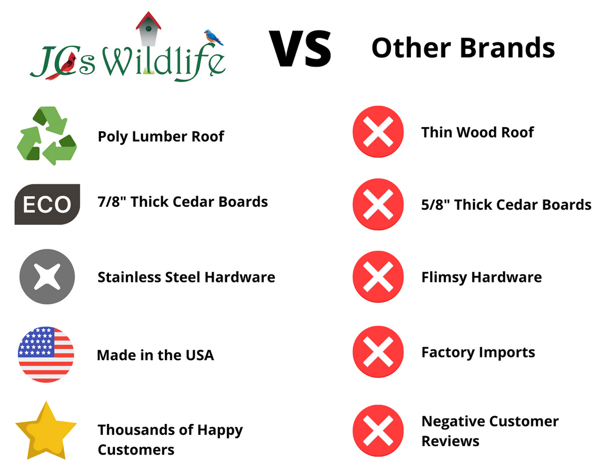 Comparison of JCS Wildlife Cedar Screech Owl Nest Box features vs other brands highlighting quality and customer satisfaction.