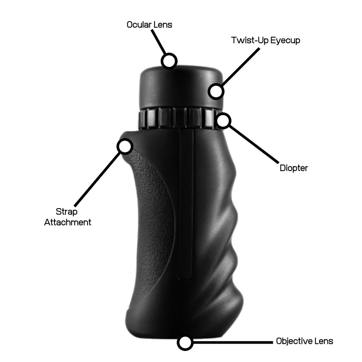 Strix Optics Birdwatching Monocular 1042 showing key features like ocular lens, twist-up eyecup, diopter, and strap attachment.