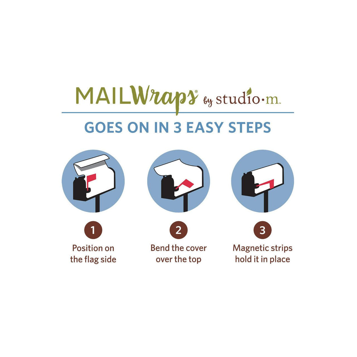 Installation steps for MailWraps magnetic mailbox cover featuring position, bend cover, and magnetic strips hold in place.